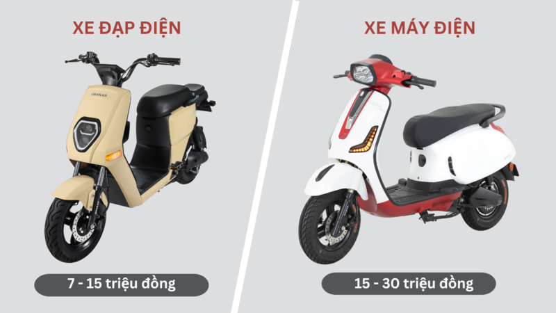 Xe đạp điện nắm lợi thế áp đảo về giá so với xe máy điện.
