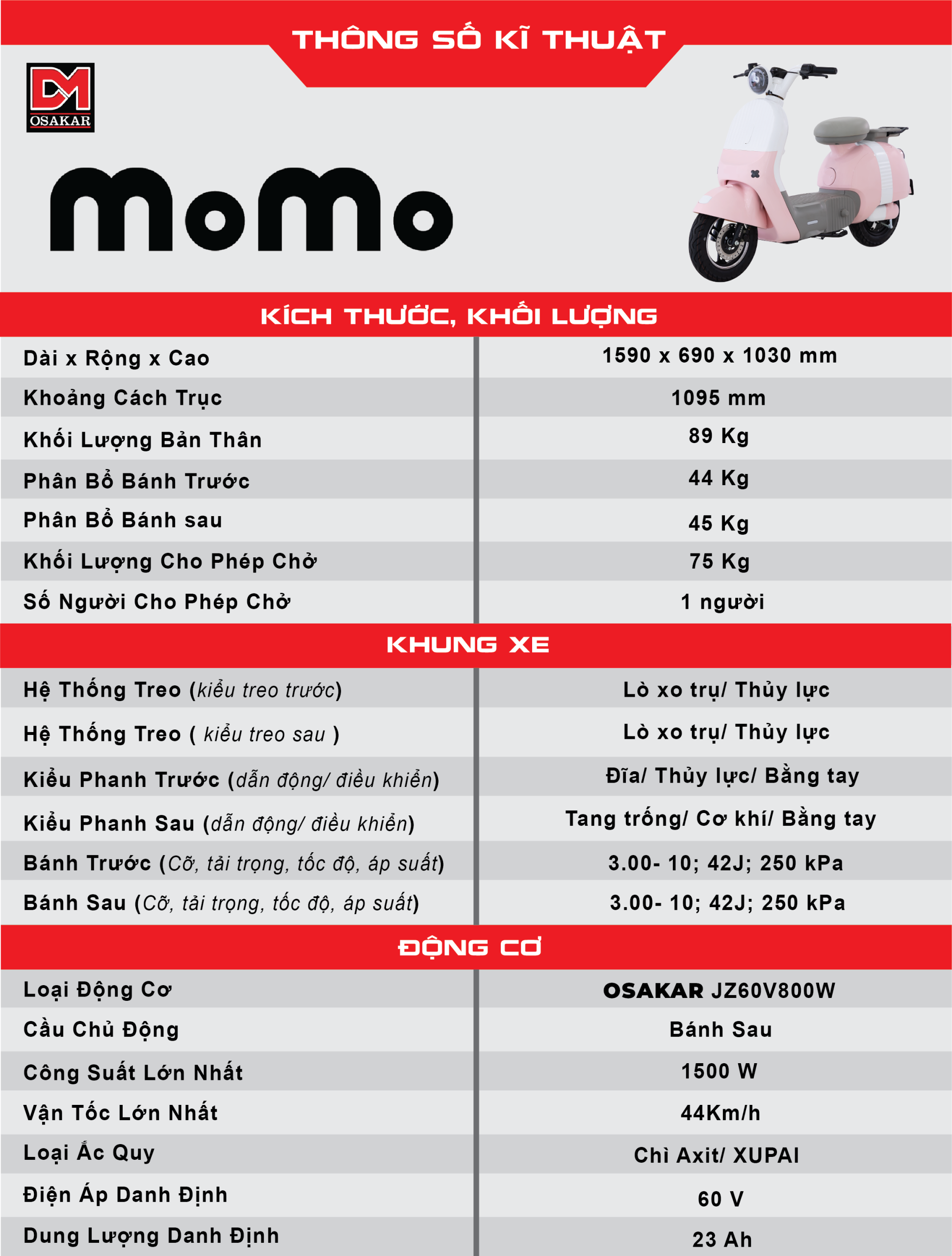 Chi tiết thông số kỹ thuật xe MOMO của OSAKAR