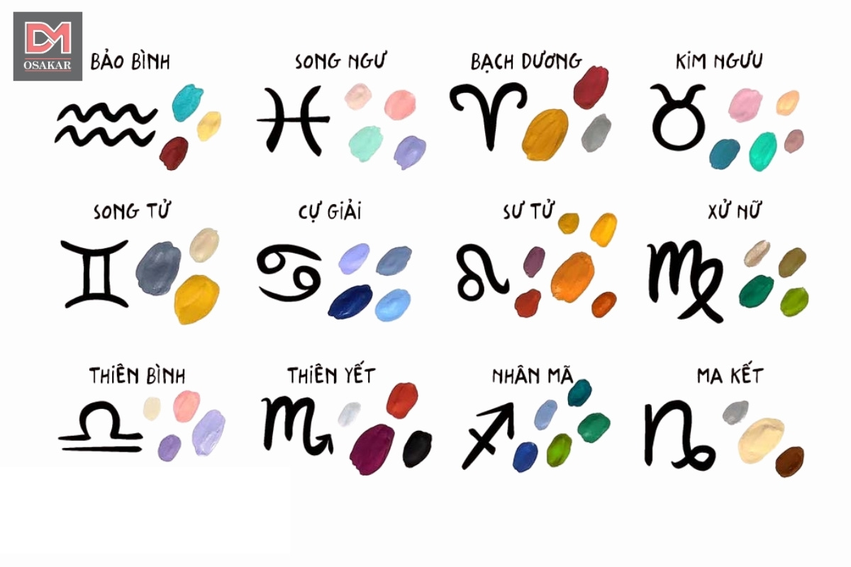 Nếu chọn đúng màu phù hợp với cung hoàng đạo, bạn sẽ thu hút được nhiều năng lượng tích cực và gặp nhiều may mắn trong cuộc sống