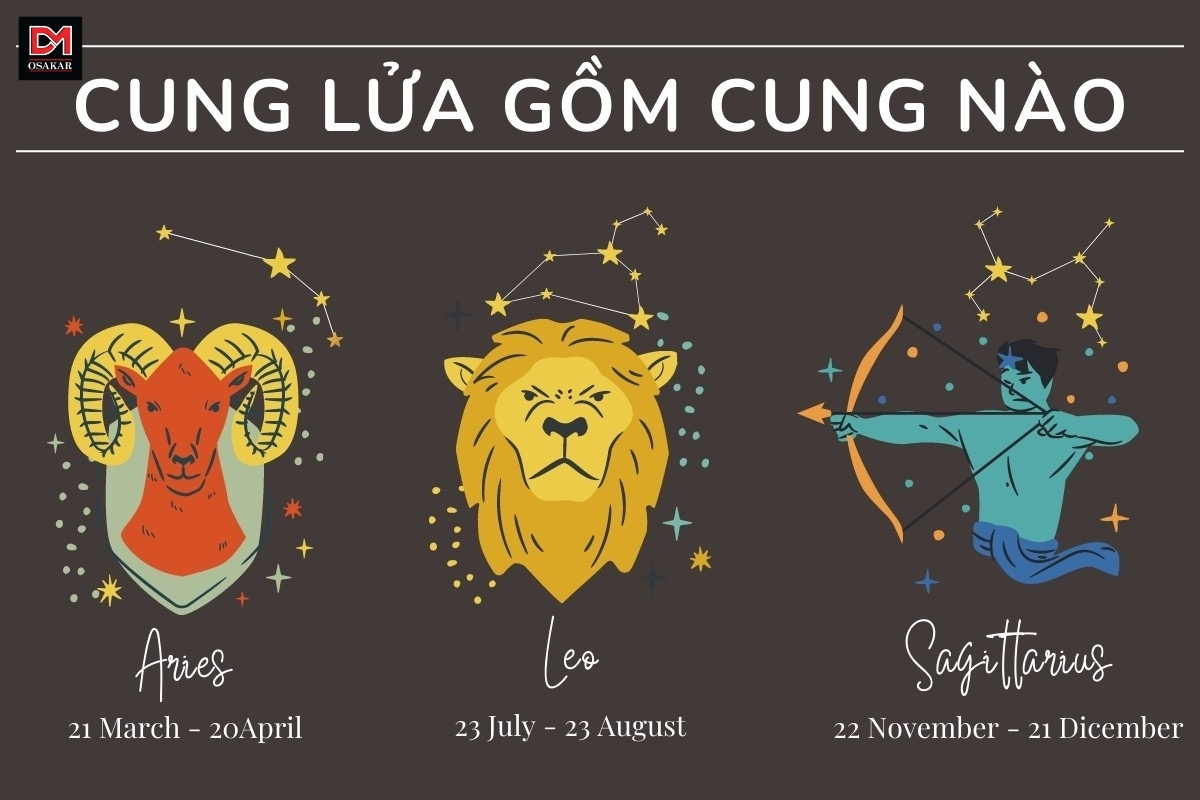 Cung Lửa là nhóm 3 cung bao gồm: Bạch Dương (Aries), Sư Tử (Leo) và Nhân Mã (Sagittarius)