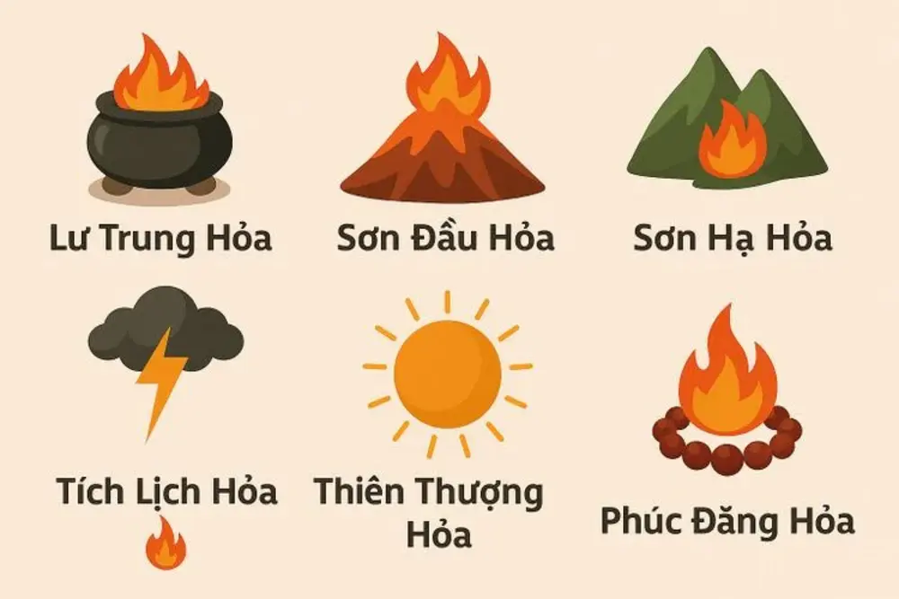 Mệnh Hỏa là biểu tượng của sức sống, nhiệt huyết và năng lượng