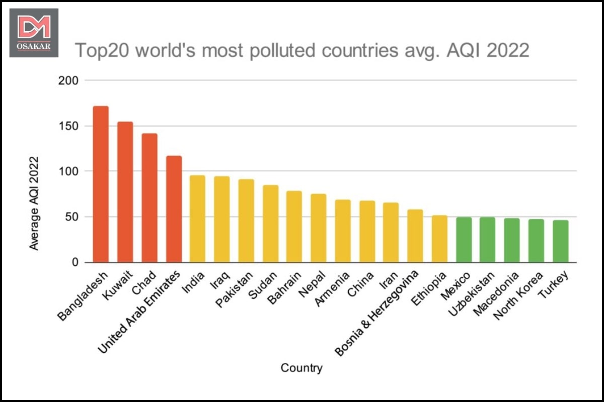 Hình ảnh ô nhiễm không khí trên thế giới 10