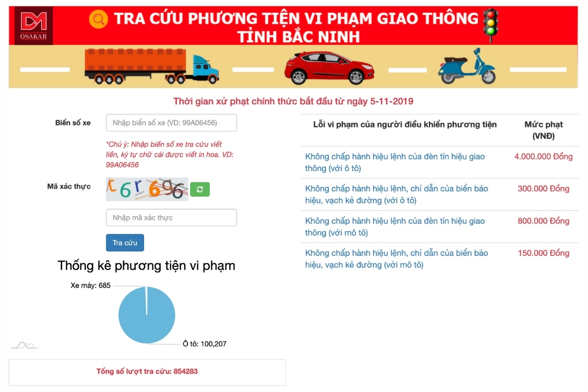 Tra cứu phạt nguội xe máy qua Cổng thông tin địa phương (Bắc Ninh)