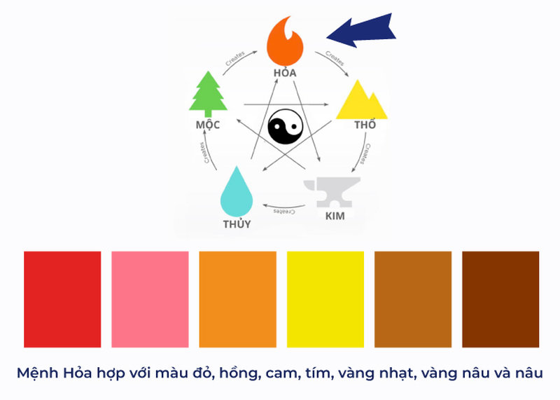 Các gam màu nóng như đỏ, cam, hồng thuộc hành Hỏa giúp bổ trợ trực tiếp cho bản mệnh Tích Lịch Hỏa