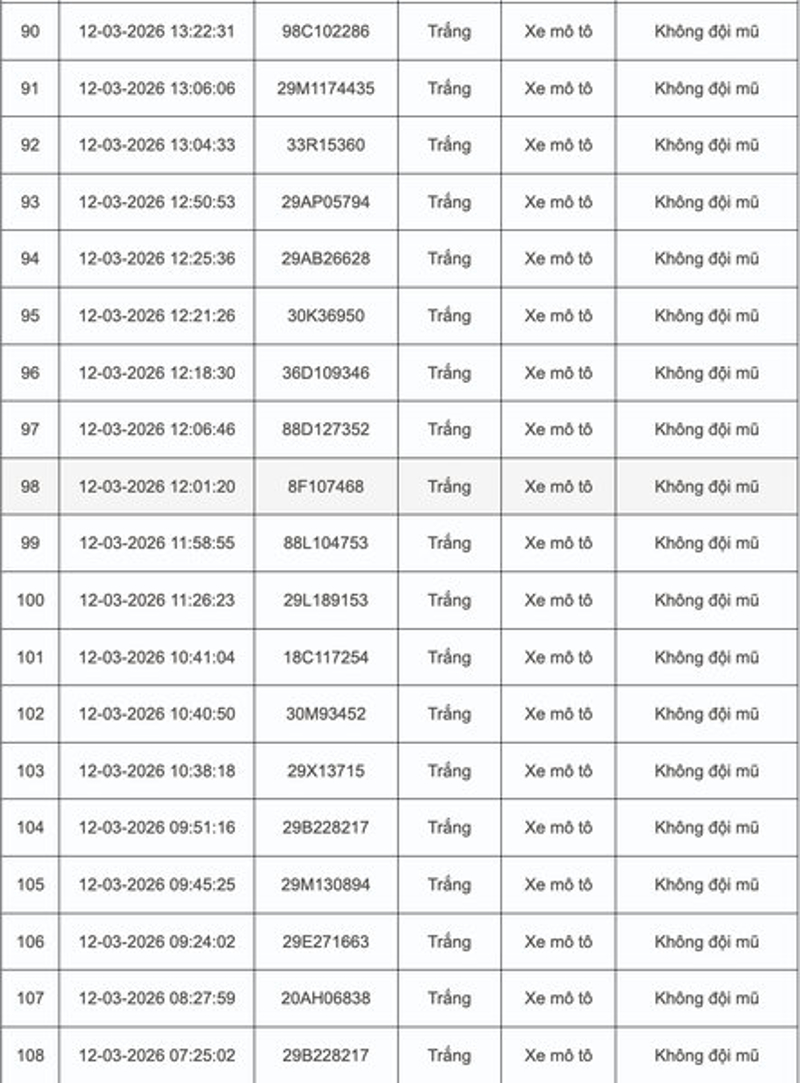 Danh sách phạt nguội đối với xe máy tại Hà Nội từ ngày 12/03 - 13/03/2026