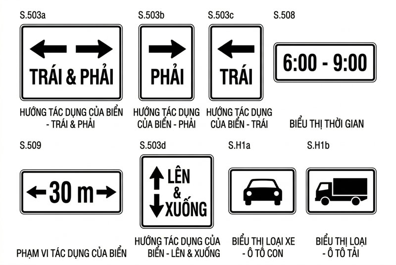 Danh sách biển cấm phụ giúp người lái xe biết chính xác thời gian cấm, khoảng cách cấm hoặc đối tượng cụ thể bị áp dụng