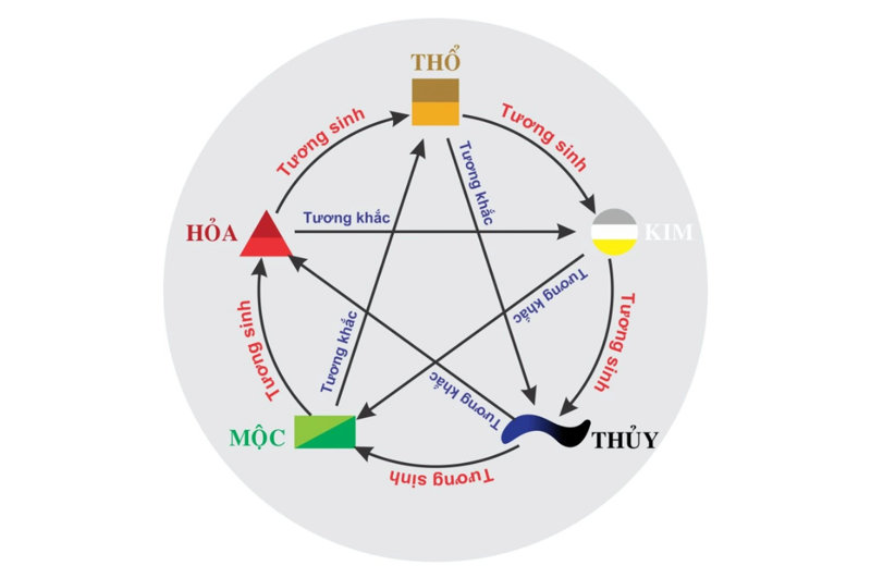 Chọn đúng màu sắc hợp mệnh Mộc giúp tuổi Tân Mão hóa giải vận hạn và đón nhận năng lượng tích cực