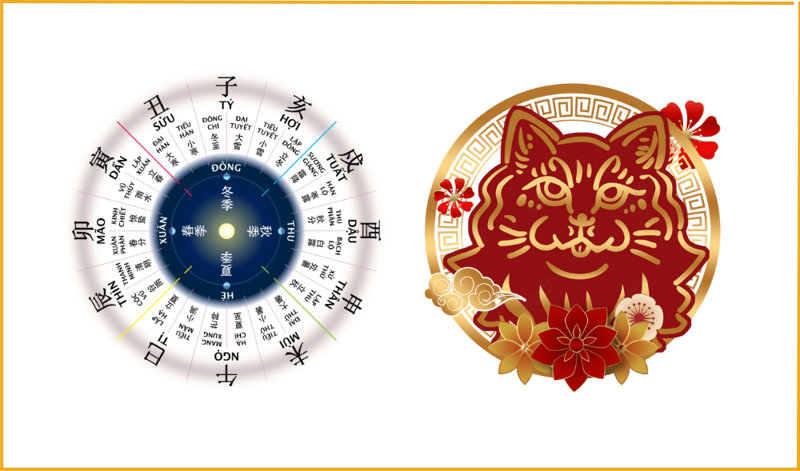 Tuổi Tân Mão 2011 nên chọn ngày đẹp để mua xe nhằm mang lại sự an tâm và may mắn khi sử dụng