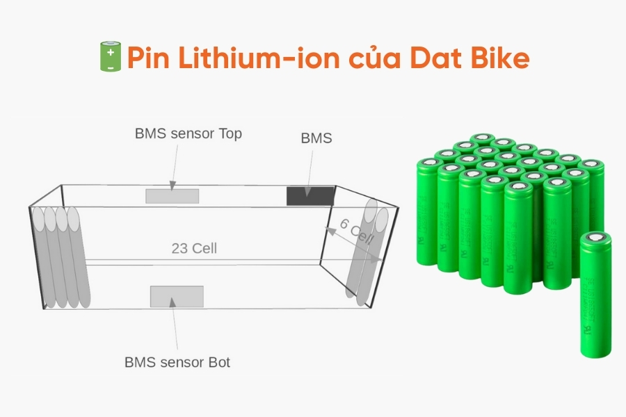 Pin Dat Bike Quantum 18 triệu, dung lượng 4,3 – 6,4 kWh