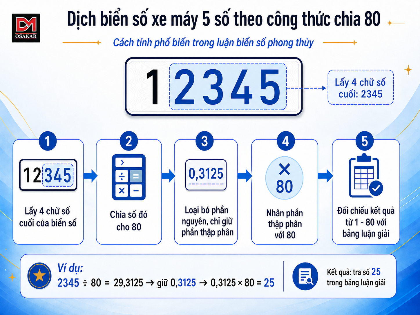Cách dịch biển số xe theo công thức chia 80.